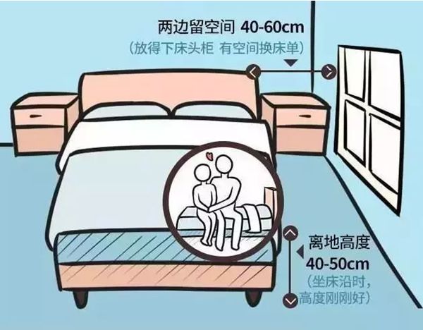 輕鋼別墅房屋室內(nèi)布局精確到毫米!收藏本文一目了然(圖3) 輕鋼別墅房屋室內(nèi)布局精確到毫米!收藏本文一目了然(圖3)