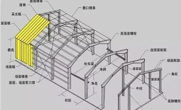 輕鋼房屋結(jié)構(gòu)是自重輕但并不代表脆弱,裝配式輕鋼別墅顛覆傳統(tǒng)建筑(圖5) 睿婕輕鋼別墅