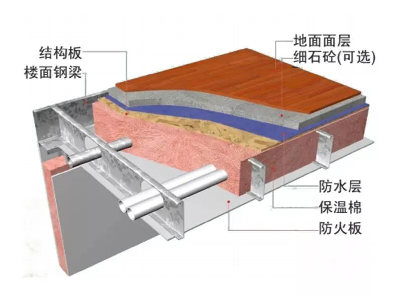 在你不懂輕鋼別墅之前,請不要再說輕鋼都是騙人的!!!(圖11) 睿婕輕鋼別墅