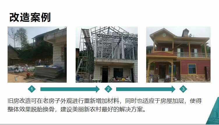 房屋加層加屋頂優先選用輕鋼!看完你就真相大白(圖3) 睿婕輕鋼別墅